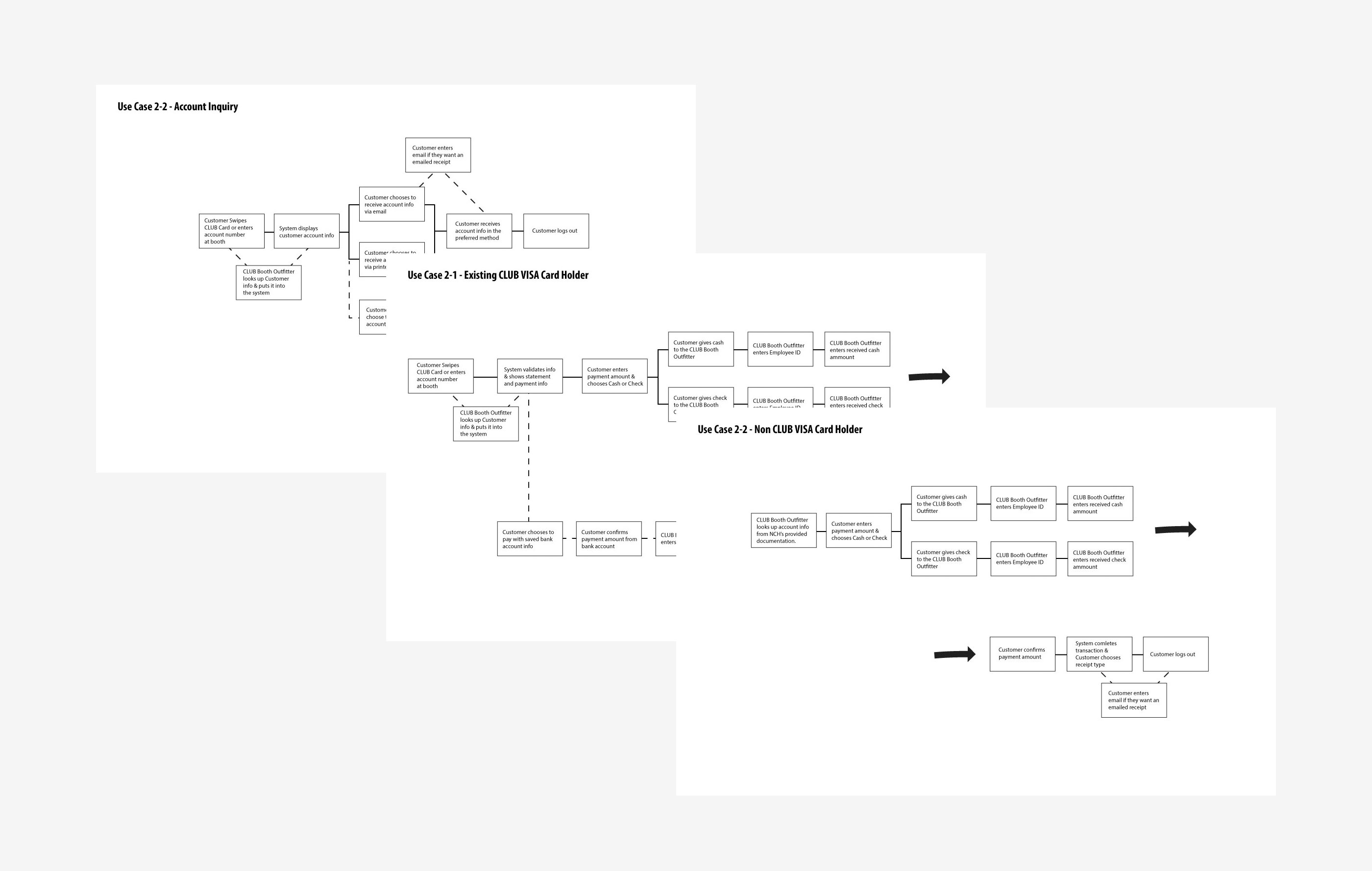 process and wireframes